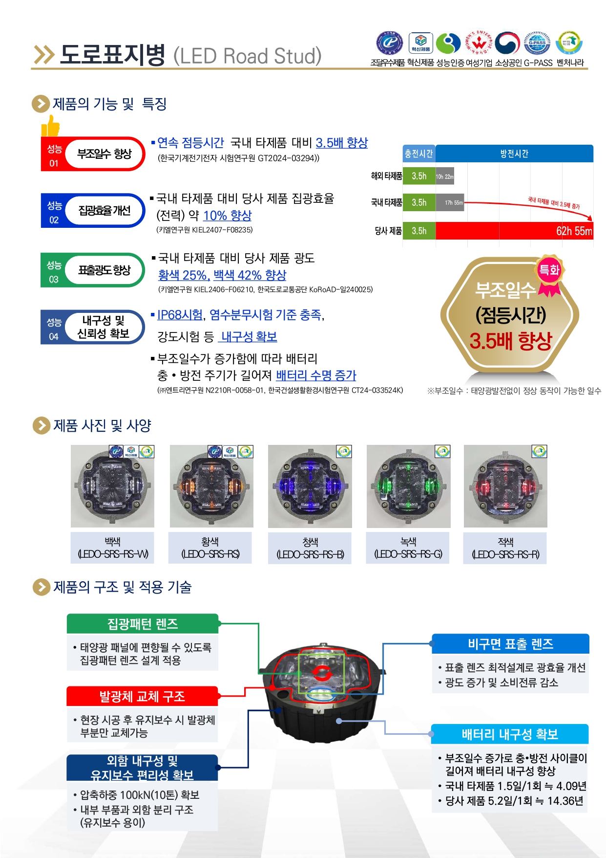 led_road_stud_02.jpg